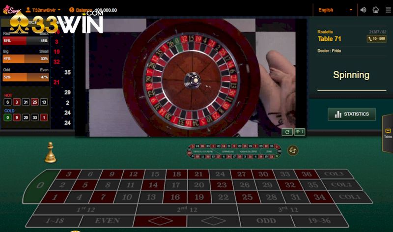 Giới thiệu trò Roulette tại hệ thống của 33Win